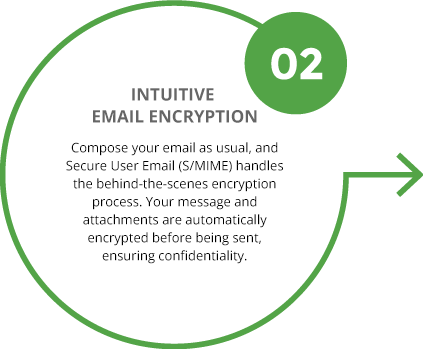 Secure Email S/MIME and User