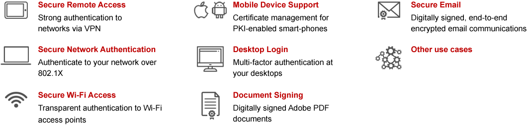 User and Devices Certificates
